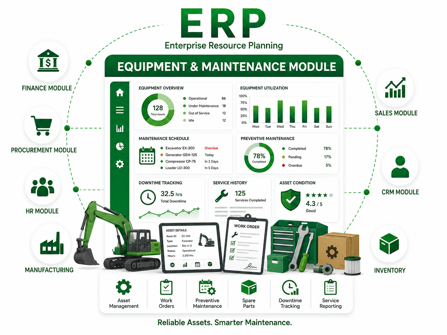 Equipment & Maintenance module