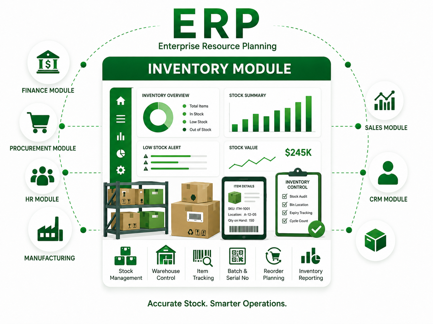 Inventory module