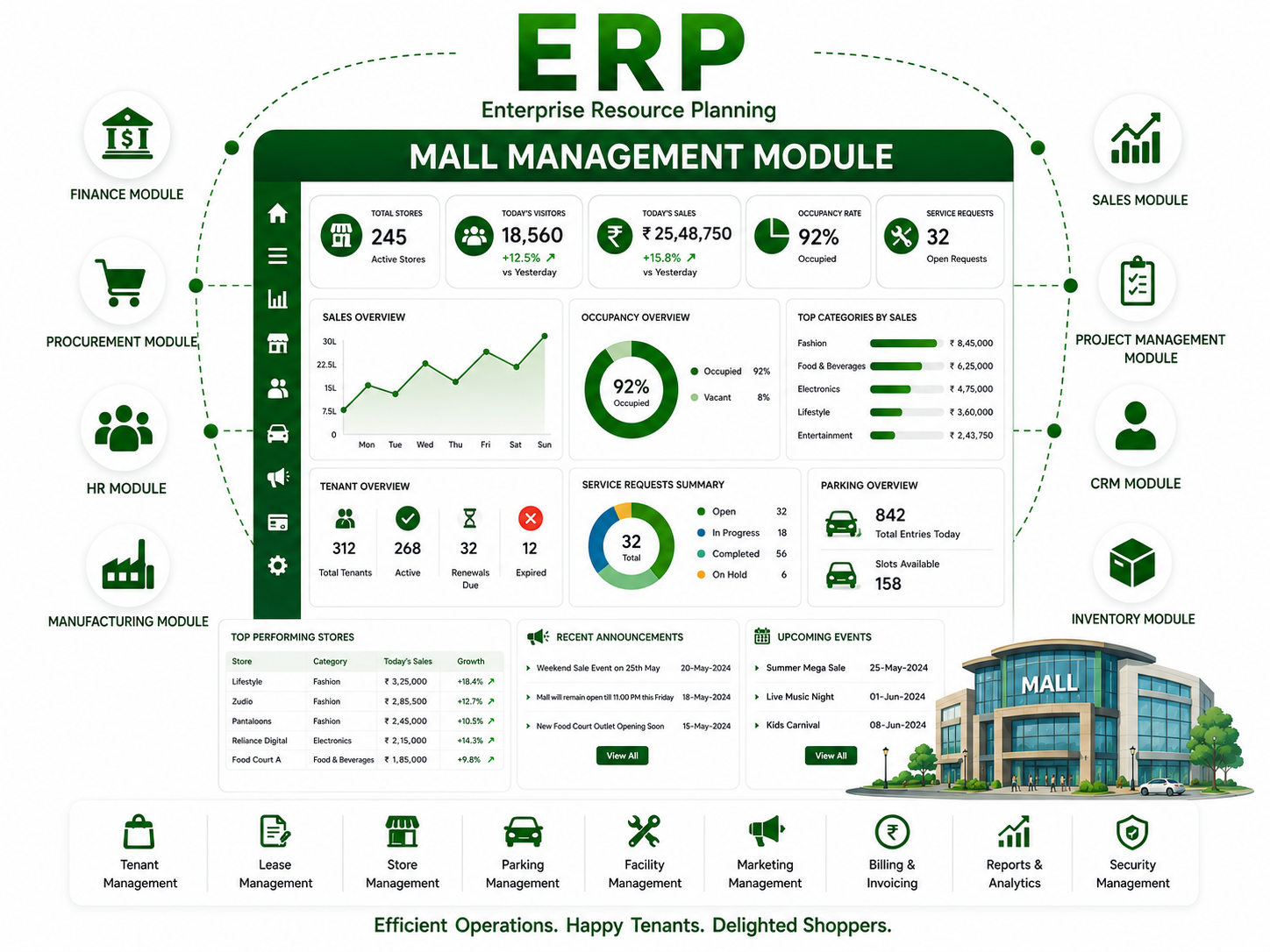 Mall Management module