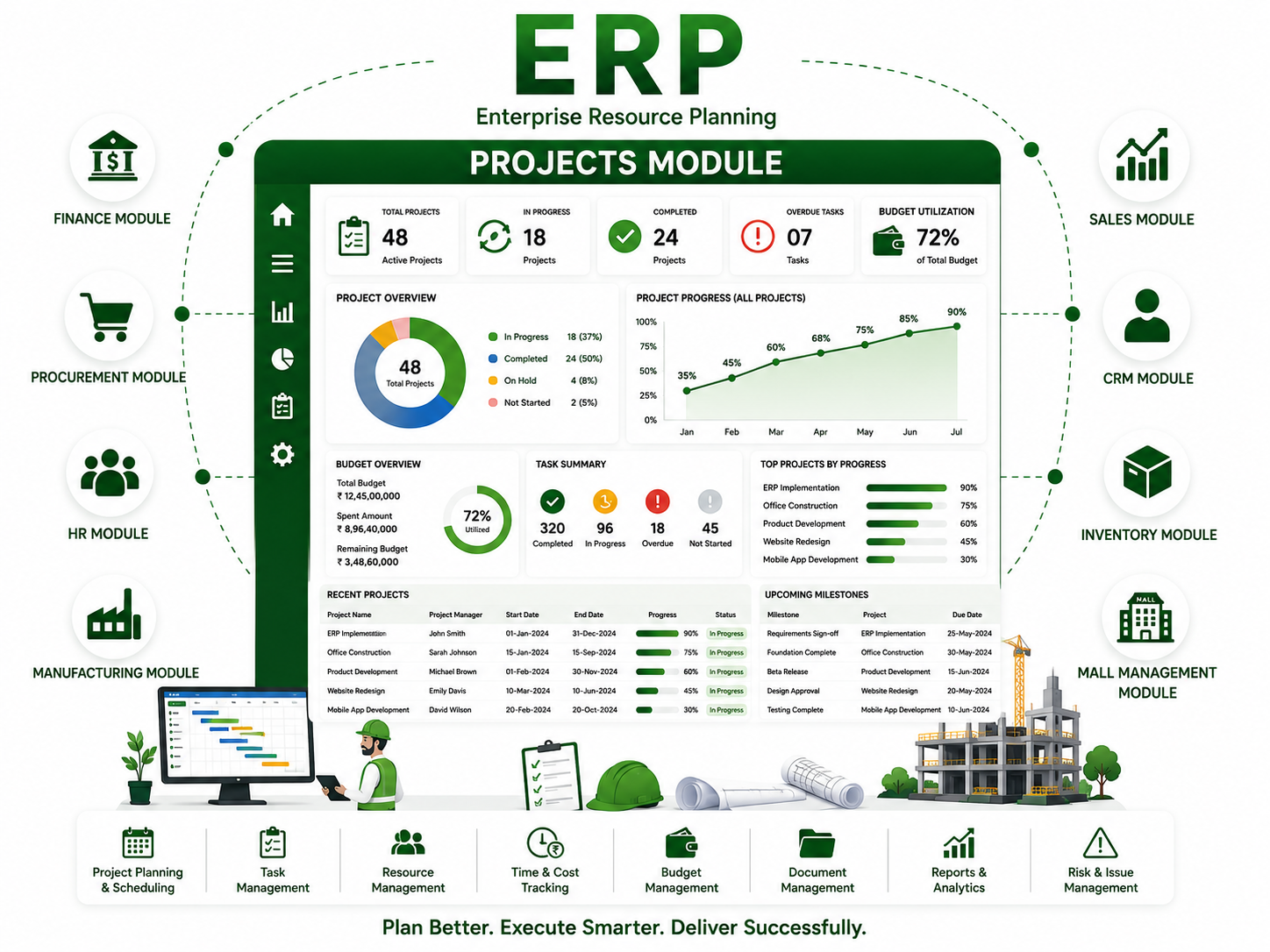 Projects module
